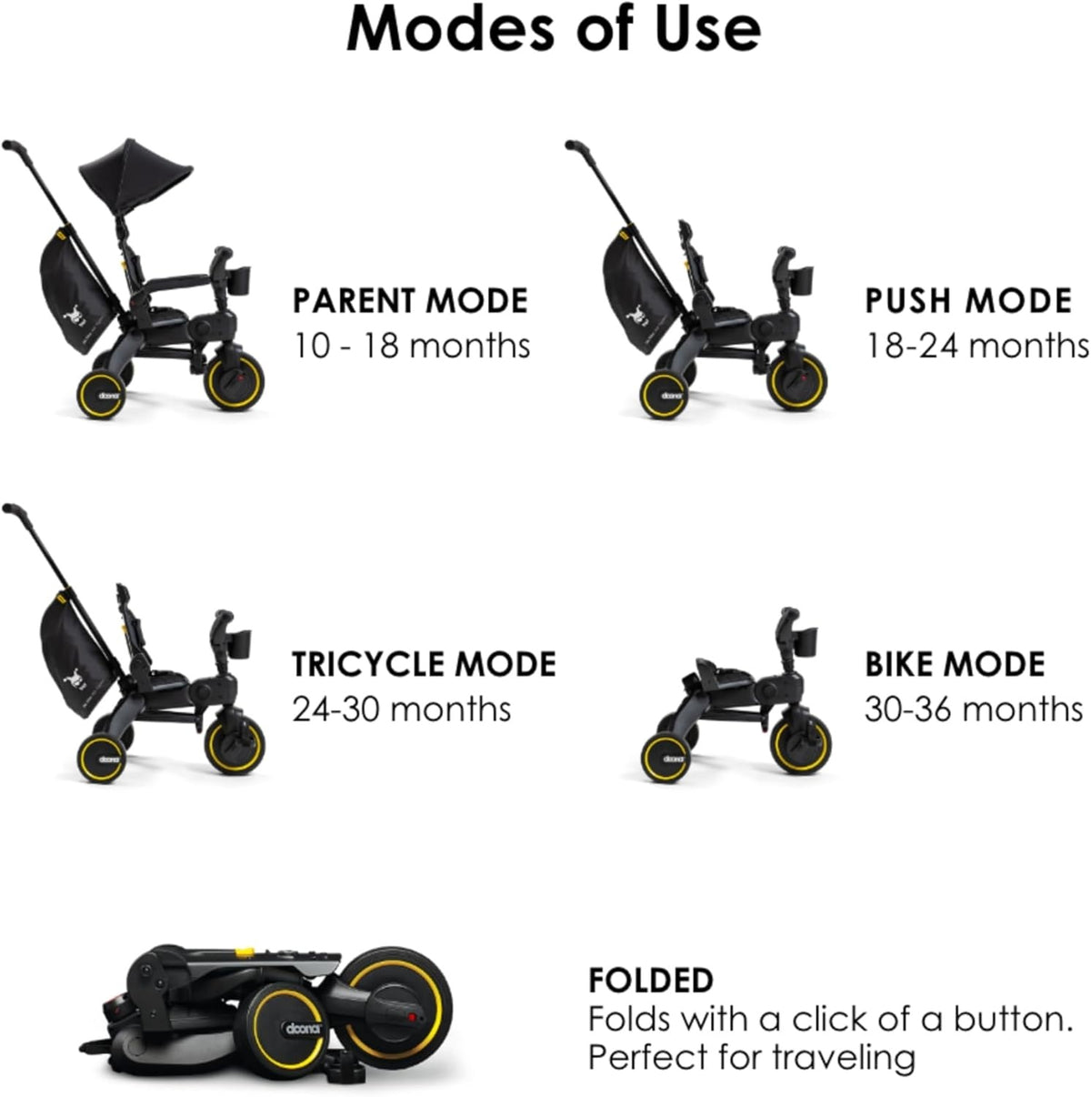Doona Liki Trike S5 - Nitro Black