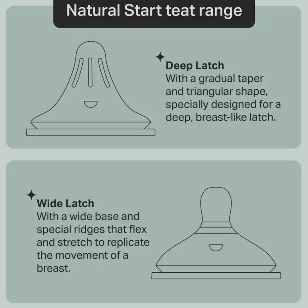 Tommee Tippee Natural Start Deep Latch 260ml Baby Bottles (Pack of 2 - 876/3174)