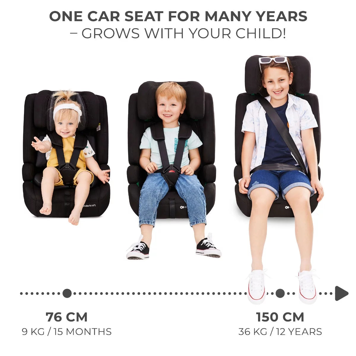 Car Seat Safety FIX 2 i-Size