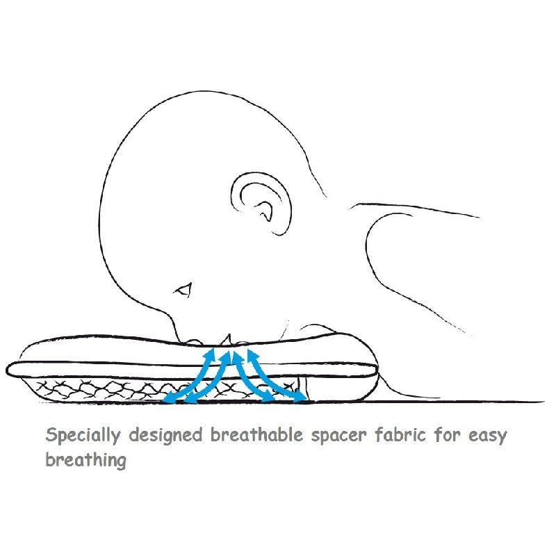 THERALINE Baby Pillow – Size 1